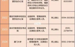 福建研究生考試考點(diǎn)(福建考研學(xué)校排名榜)