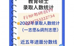 四川輕化工大學研究生好考嗎(四川輕化工2024招生專業(yè)目錄)