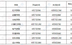 調(diào)劑時(shí)間什么時(shí)候結(jié)束(2024考研調(diào)劑信息公布)