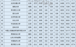 上海公辦二本大學(xué)有哪些 最低分?jǐn)?shù)線(xiàn)多少