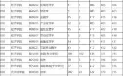 浙江工業(yè)大學(xué)研究生報(bào)錄比