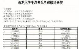 泰安考研考點對應(yīng)學(xué)校(泰安考研培訓(xùn)機(jī)構(gòu))