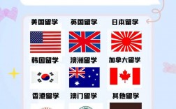 正規(guī)留學機構(gòu)有哪些