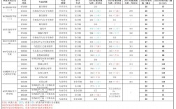 安徽醫(yī)科大學考研多少分穩(wěn)上