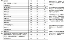 2023考研會(huì)計(jì)專(zhuān)碩分?jǐn)?shù)線(xiàn)預(yù)測(cè)(上海財(cái)經(jīng)大學(xué)會(huì)計(jì)專(zhuān)碩分?jǐn)?shù)線(xiàn))