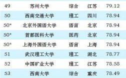 高校排名榜(2024全國(guó)大學(xué)排行一覽表)