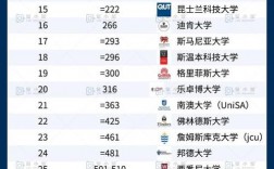普利茅斯大學(xué)世界排名