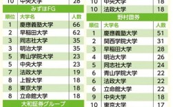 日本10大留學機構(gòu)排名