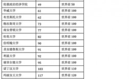 約克大學(xué)相當(dāng)于國內(nèi)什么大學(xué)？含金量高嗎？