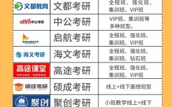 考研機(jī)構(gòu)哪個(gè)比較靠譜？