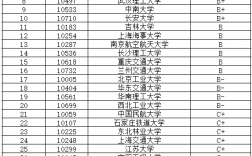 交通運(yùn)輸考研最好考的學(xué)校(山西工程科技職業(yè)大學(xué)考研率)