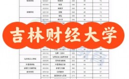 吉林財經(jīng)大學考研難度怎么樣？復試通過率？