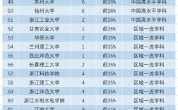 軟件工程考研哪個學(xué)校容易考上(考研難不難)