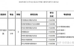 財務管理考研可以跨什么專業(yè)(中南財經(jīng)政法大學研究生招生網(wǎng))