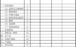 存貨項(xiàng)目包括哪些(有哪幾類(lèi))