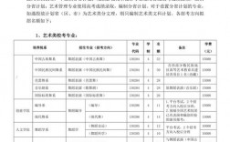 舞蹈專業(yè)可以報考哪些院校(詳解)