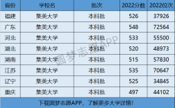 集美大學(xué)是一本嗎