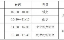 高職擴(kuò)招2024年報(bào)名時(shí)間(2024年高職擴(kuò)招全日制大專(zhuān))