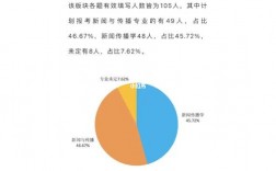 河北大學(xué)考研難度(一般二本建議考研學(xué)校)