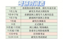 考研遼寧出分時間(2024研究生分數(shù)線)