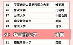 華盛頓大學相當于國內(nèi)什么大學