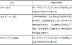 上?？佳猩绫Ｒ?上海師范大學(xué)考研難嗎)