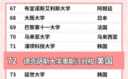 德克薩斯大學奧斯汀分校相當于國內(nèi)什么檔次？什么水平？