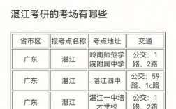 湛江市研究生考點(?？瓶佳芯可?