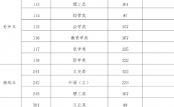 2024海南成考多少分能被錄取 附歷年分?jǐn)?shù)線一覽