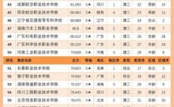 2024年全國(guó)公辦專科學(xué)校排名及分?jǐn)?shù)線
