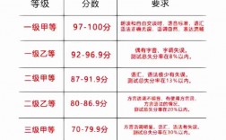 普通話水平劃分為幾個(gè)級別