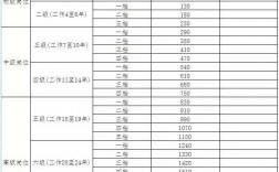 消防員工資多少 要什么學(xué)歷