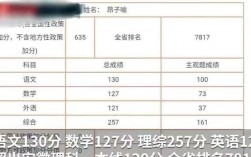 高三一模500分高考一般有多少分？