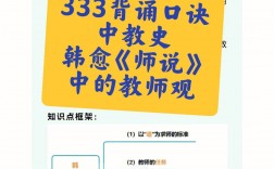 教育觀學(xué)生觀教師觀口訣