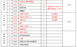 漢語(yǔ)言文學(xué)自考科目有哪些？