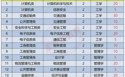 中國民航大學(xué)?？圃趺礃? />
        </a>
    </div>
    <div   id=