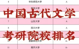 古代文學(xué)考研比較好考的學(xué)校(漢語言文學(xué)好上岸的學(xué)校)