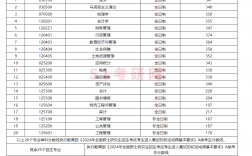 山西財經(jīng)大學(xué)考研好考嗎？復(fù)試通過率？