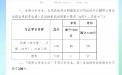 中華女子學(xué)院考研好考嗎？復(fù)試刷人厲害嗎？