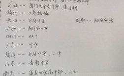 廈門考研考點(diǎn)對(duì)應(yīng)學(xué)校(考研要去當(dāng)?shù)貙W(xué)?？紗?