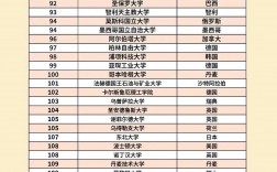 2025年加州大學(xué)圣地亞哥分校qs世界排名多少（含近三年）