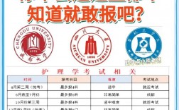 沒學(xué)過護士可以自考嗎(成人大專報考條件和費用)