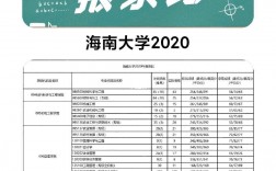 海南大學(xué)報錄比(考研報錄比查詢網(wǎng))