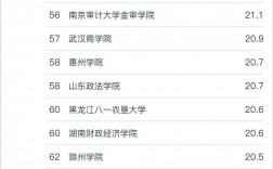 審計(jì)學(xué)考研哪個(gè)學(xué)校比較好考