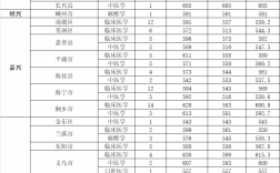 溫州仁濟(jì)學(xué)院分?jǐn)?shù)線
