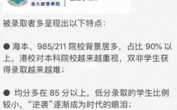 港大金融碩士課程要求是什么？高嗎？