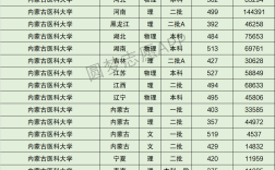 2024年內蒙古醫(yī)科大學排名