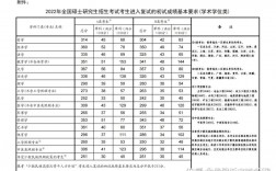 貴州大學考研分數(shù)線
