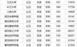 湖北二本壓線的公辦大學(xué)(430到470二本公辦大學(xué))