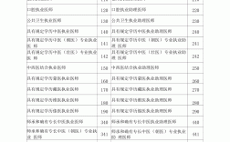 執(zhí)業(yè)類別是什么